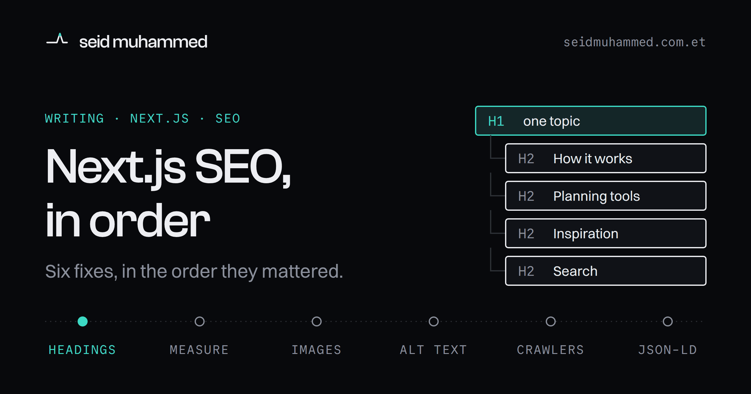 One h1 heading above a clean tree of h2 and h3 headings, the Next.js SEO heading hierarchy for an AI wedding platform