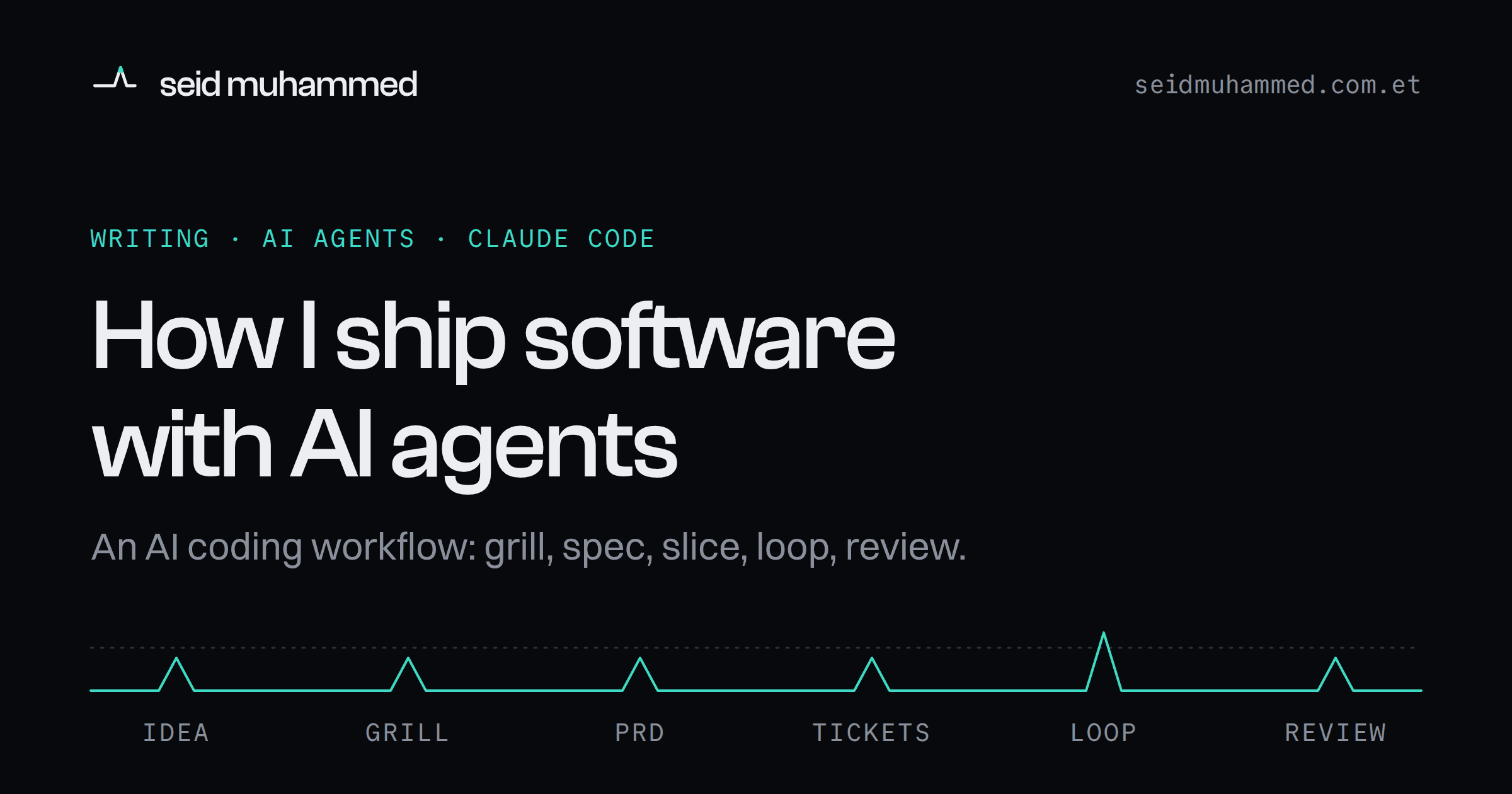 Cover for How I ship software with AI agents, an AI coding workflow from idea to review