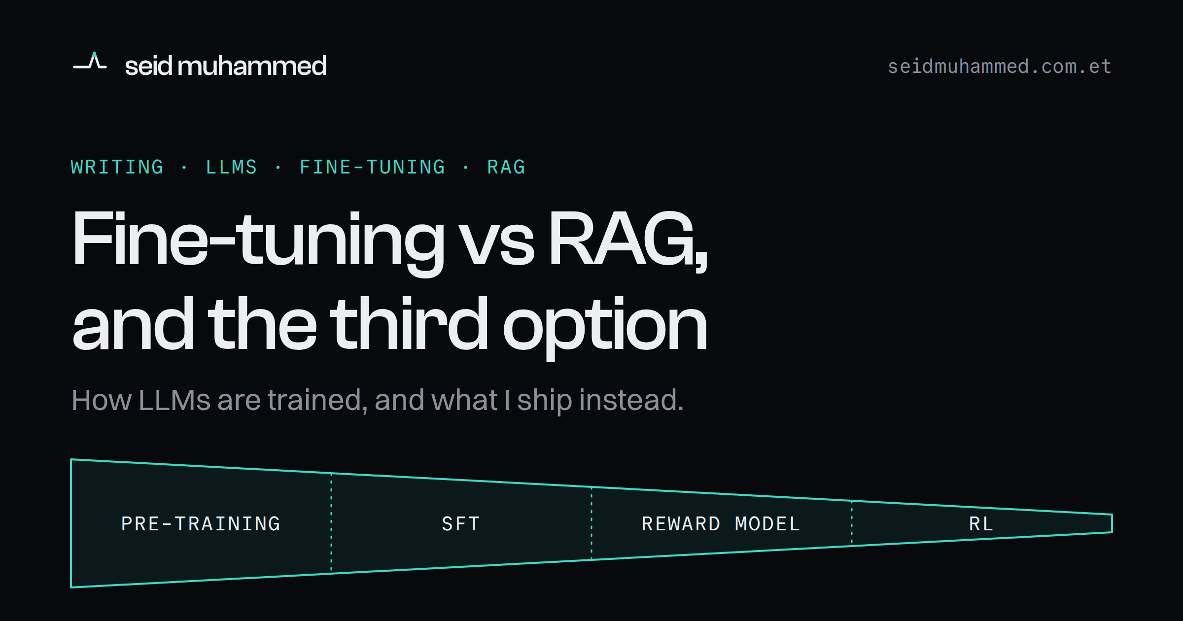 Cover for Fine-tuning vs RAG, a funnel narrowing from internet-scale text to an aligned assistant